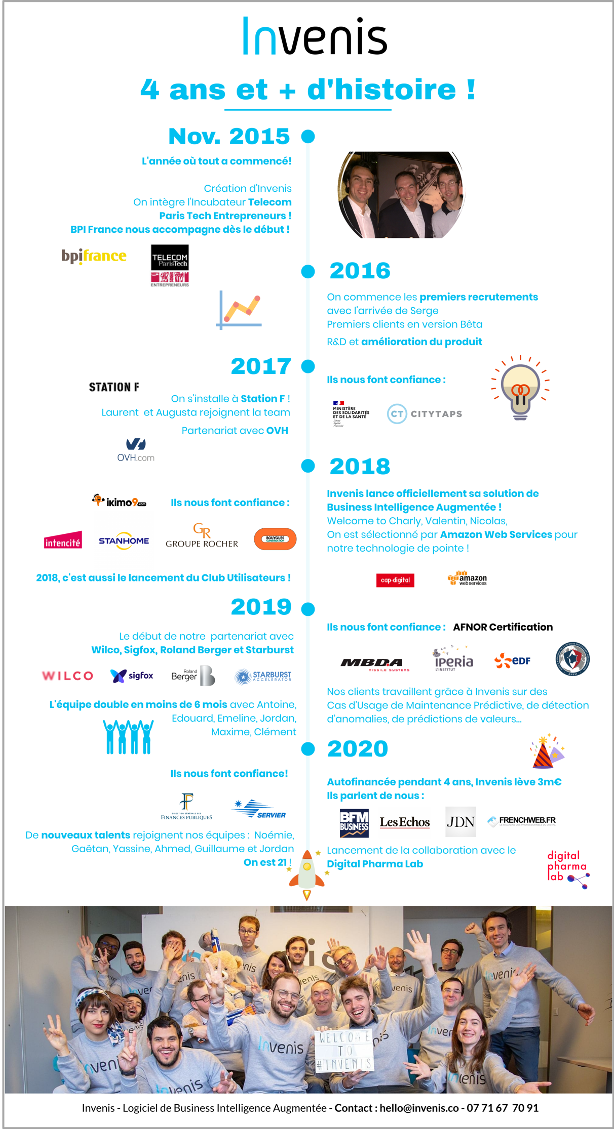 Infographie - 4 ans et plus Invenis Infographie - 4 ans et plus Invenis